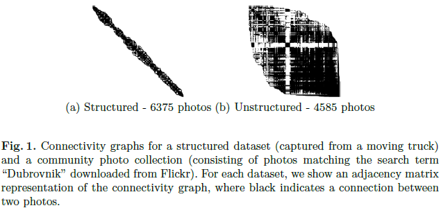 Fig.1